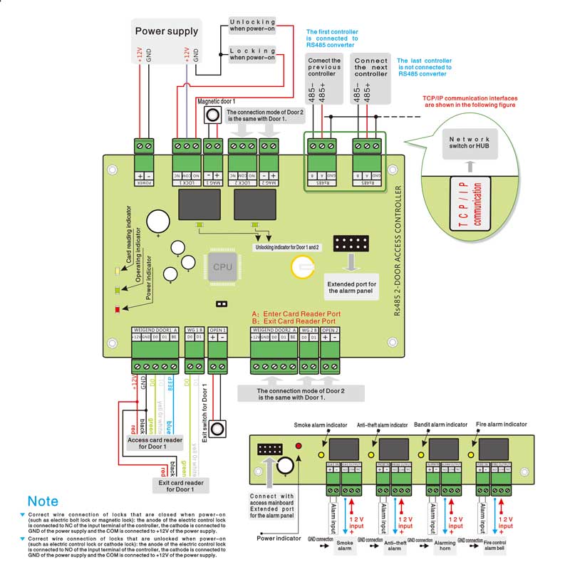 Access control Board Wiring Diagram