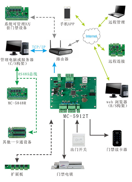 單門門禁控制器系統(tǒng)結(jié)構(gòu)圖