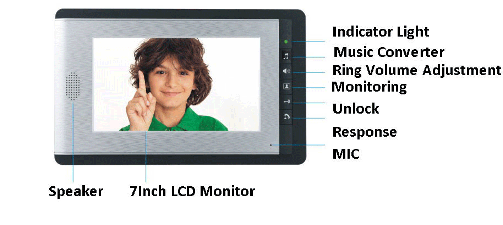 Video Door Phone Indoor unit introduction
