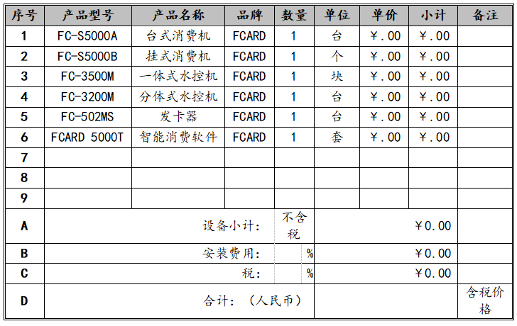 消費系統配置清單