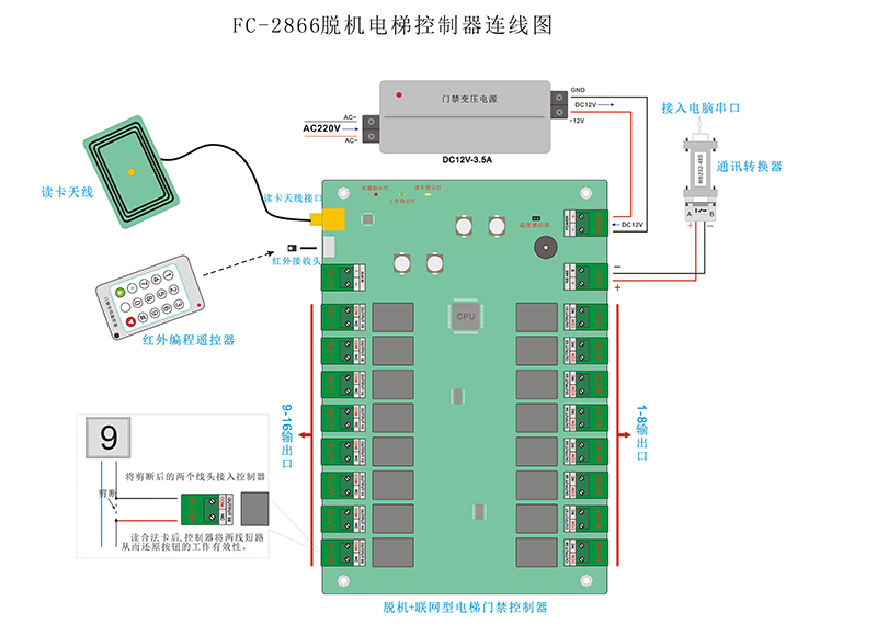 脫機門禁