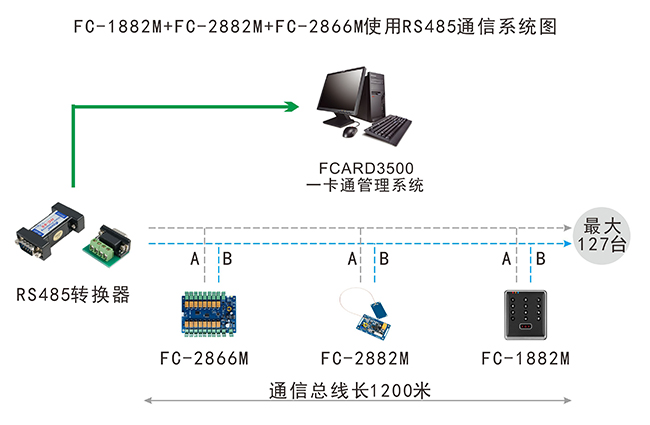 嵌入式門禁通信系統圖