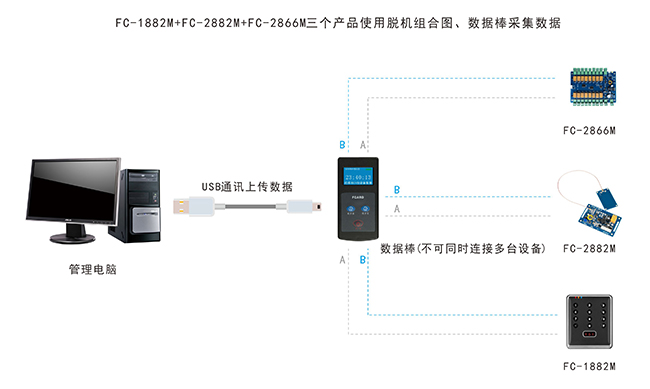 脫機門禁一體機結構圖