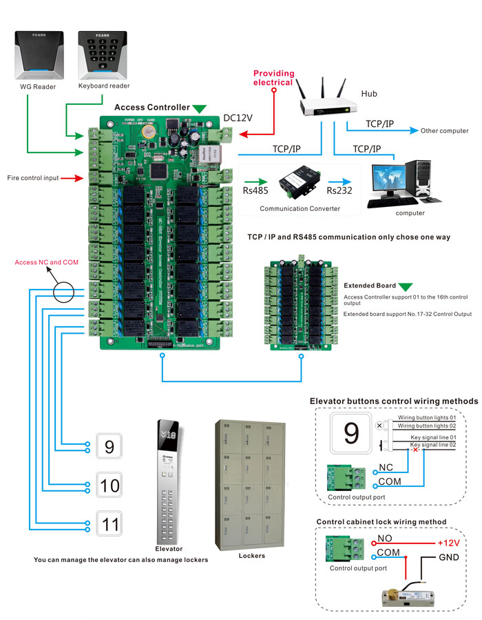 Elevator access controller Wiring Diagram