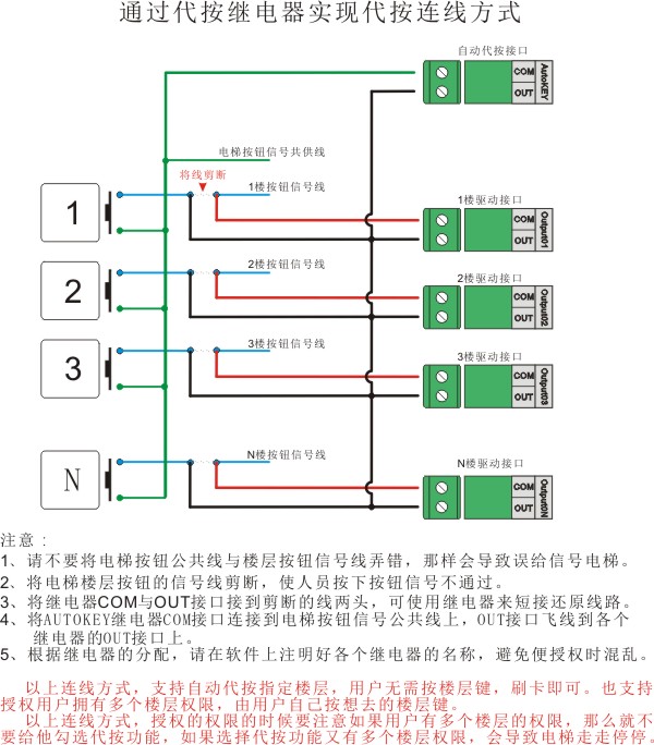 電梯門禁通過繼電器連線