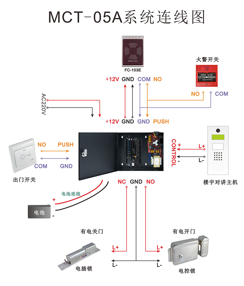 門禁電源箱系統連線圖