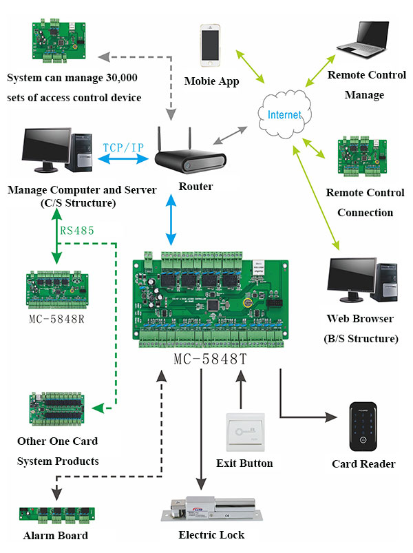 Wiring Connection Diagram