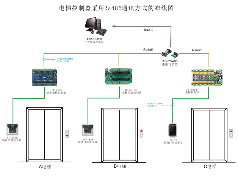 電梯門禁控制器的485通訊布線