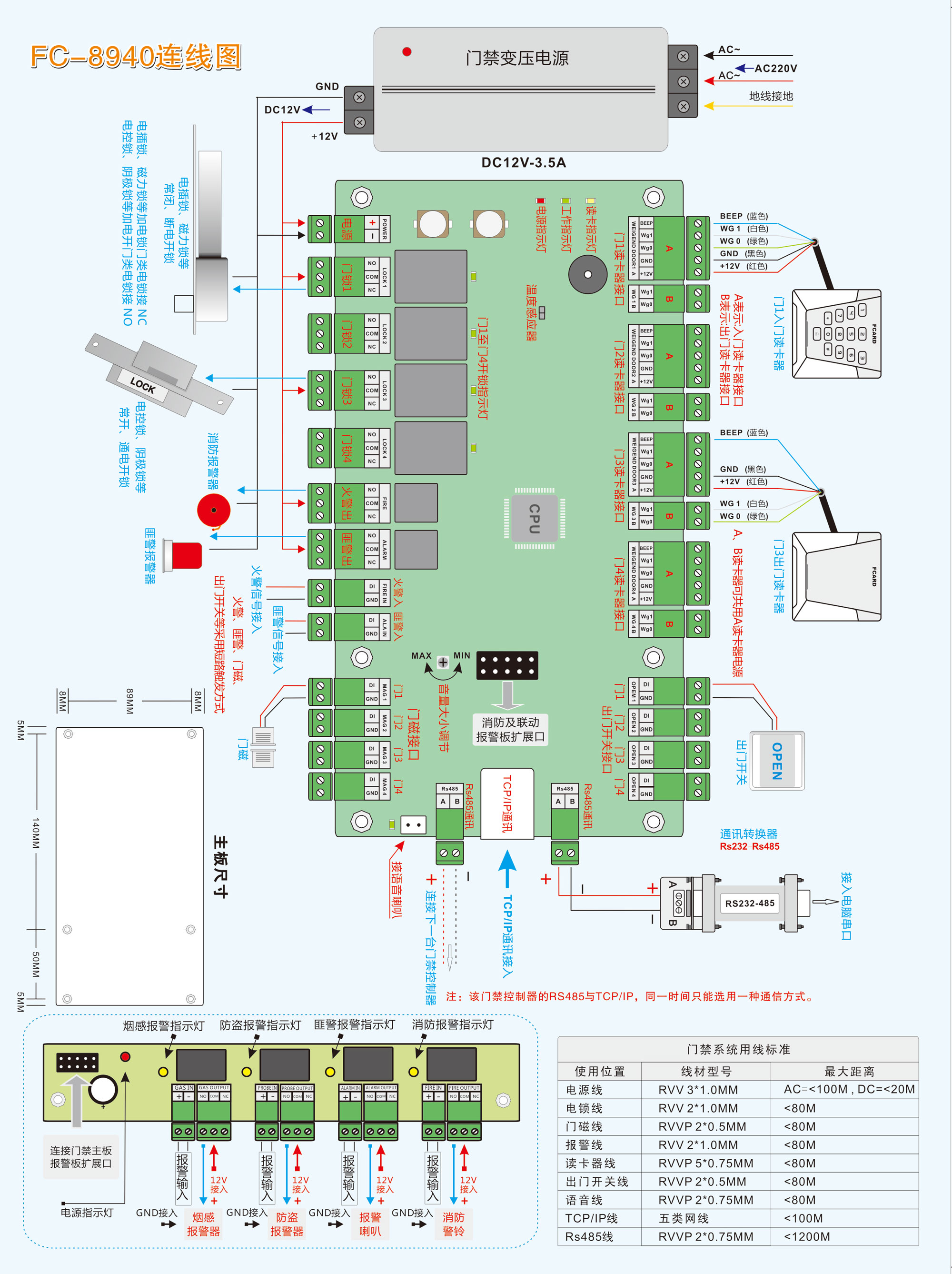 門禁控制器連線圖