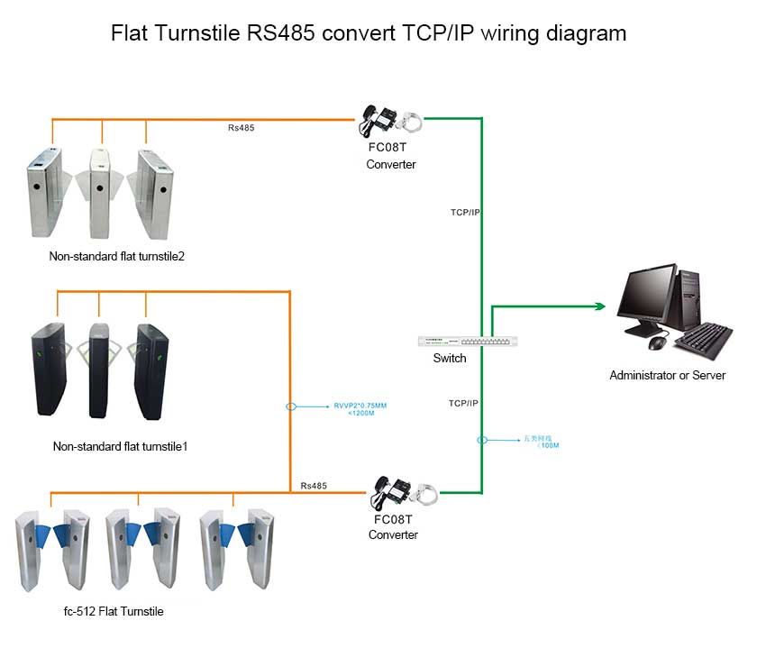 Wiring Diagram of Swing Turnstile