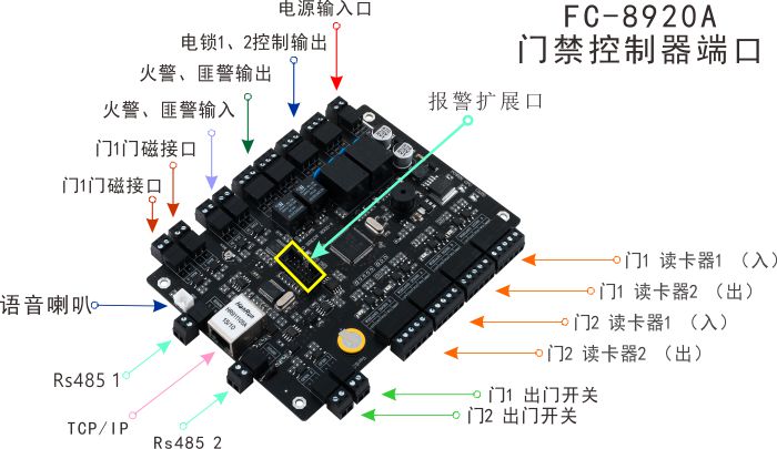 二路門禁控制器端口介紹