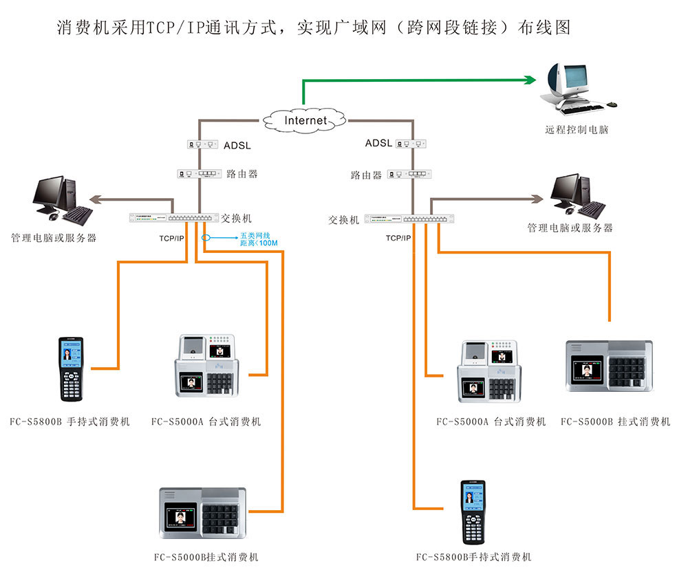 消費機布線圖