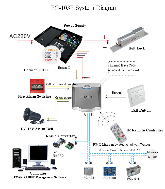 FC-103E wiring diagram