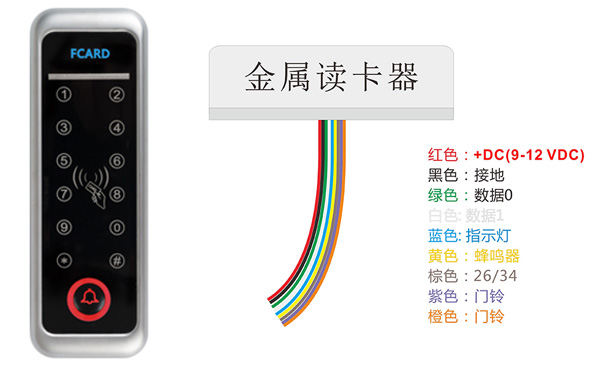 金屬門禁讀卡器的傳輸類型