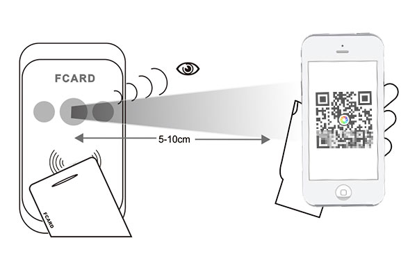 QR code access control operation