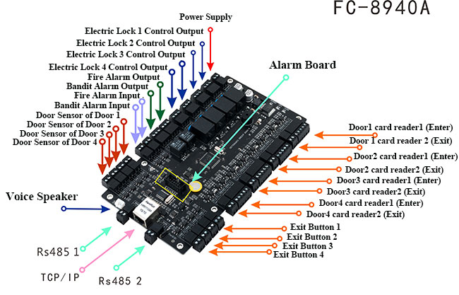 Four Doors Access Control Board