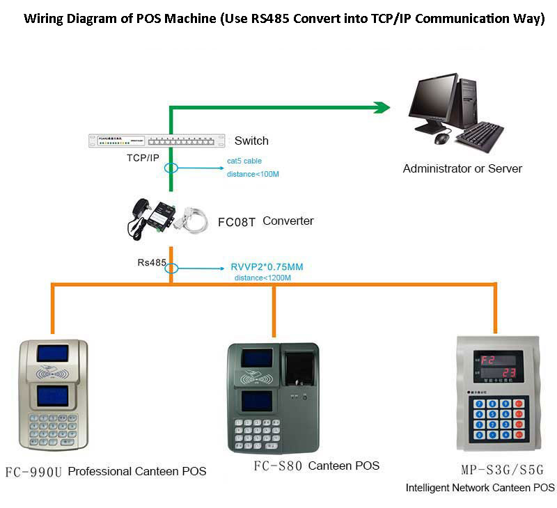 Wiring Diagram of POS Machine