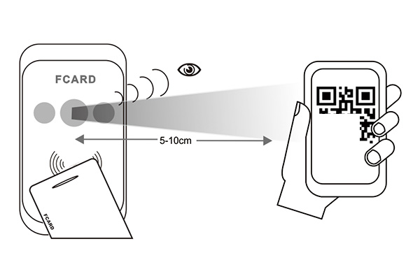 二維碼門禁的讀取