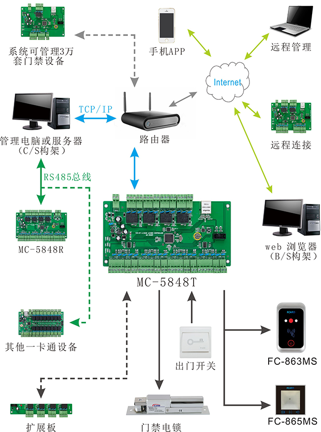 二維碼門禁讀卡器