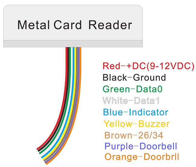 Metal RFID Card Reader